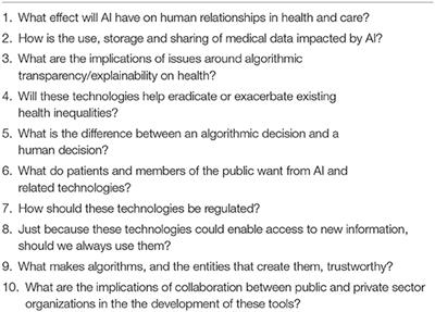 AI in Cardiac Imaging: A UK-Based Perspective on Addressing the Ethical, Social, and Political Challenges